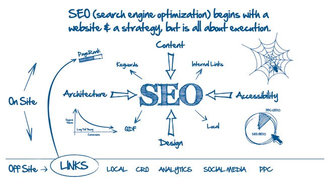 BestSeoTechniques