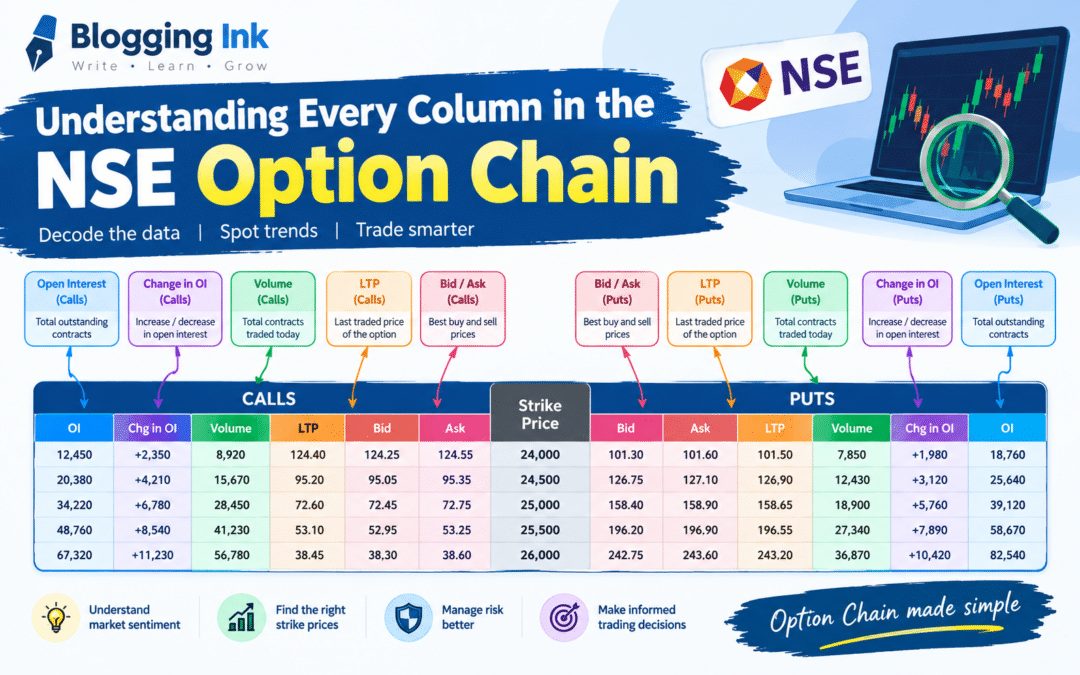Understanding Every Column in the NSE Option Chain
